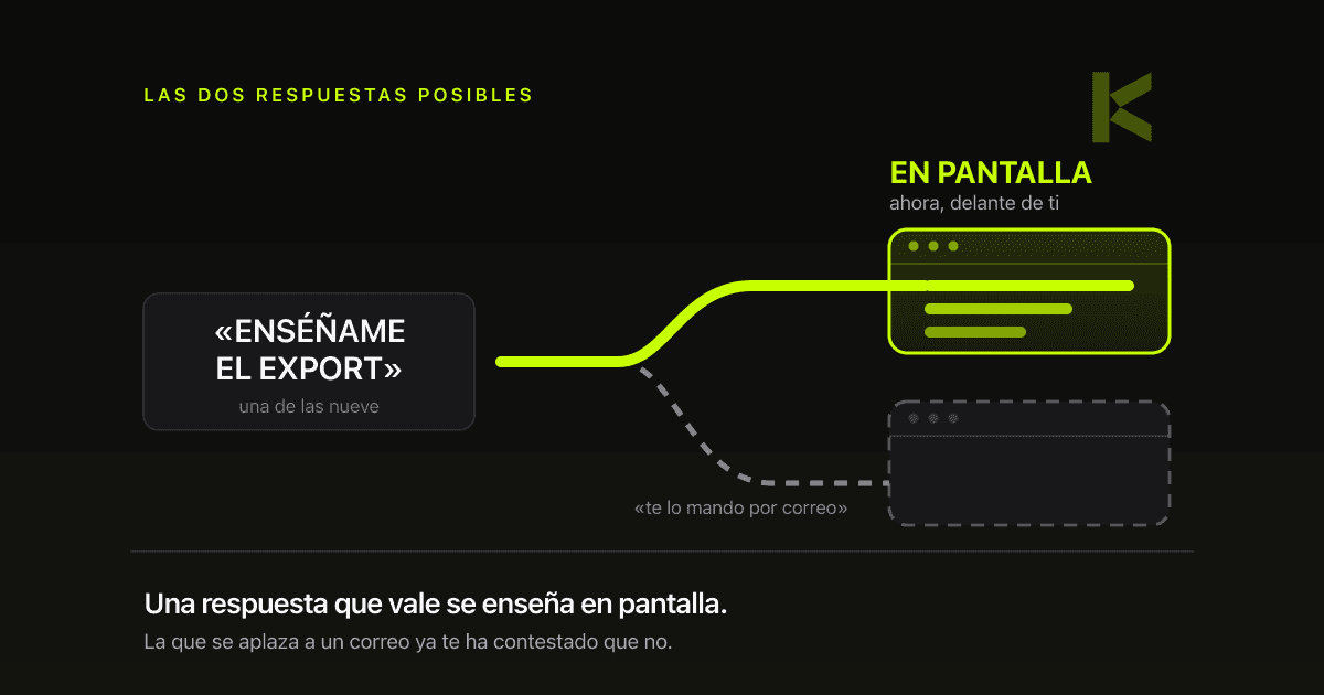 Diagrama: la misma pregunta en una demo acaba de dos formas: enseñada en pantalla, o aplazada a un correo que deja la pantalla vacía.